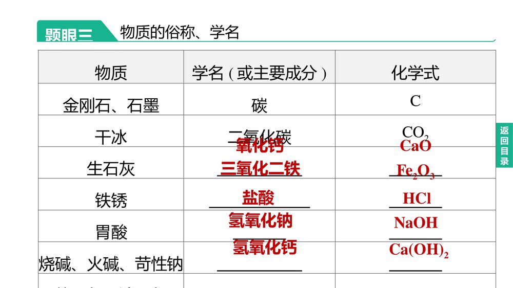 (人教版)中考化学总复习PPT课件：专题04 物质推断题8