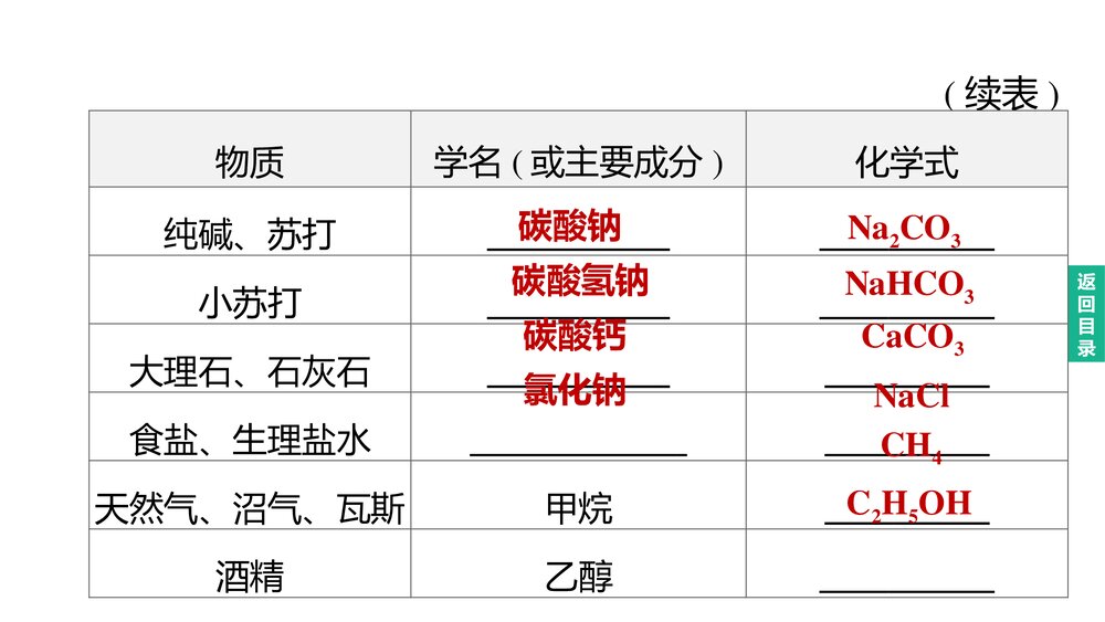 (人教版)中考化学总复习PPT课件：专题04 物质推断题9
