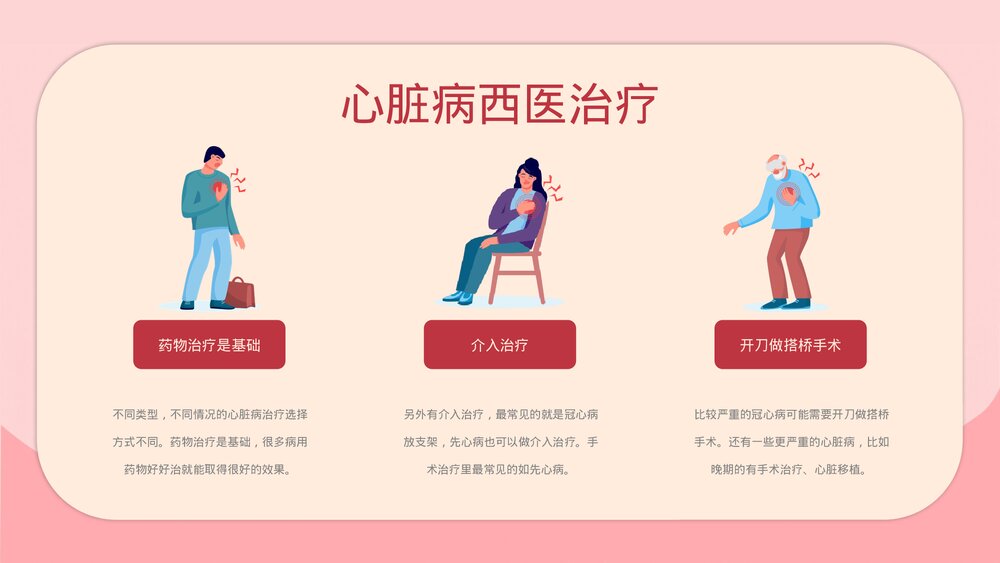 心脏病医疗防护PPT课件下载(动态版·可编辑修改)5