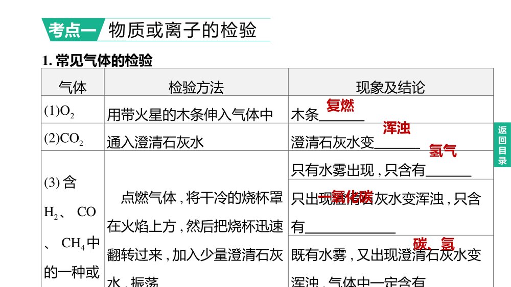 (人教版)中考化学总复习PPT课件：主题17 物质的检验与鉴别、分离与除杂2