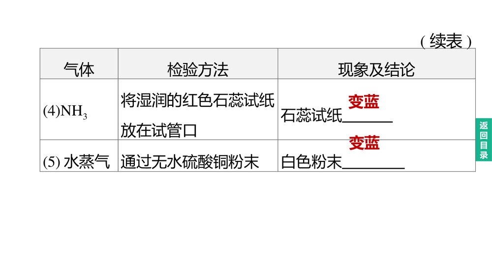 (人教版)中考化学总复习PPT课件：主题17 物质的检验与鉴别、分离与除杂3