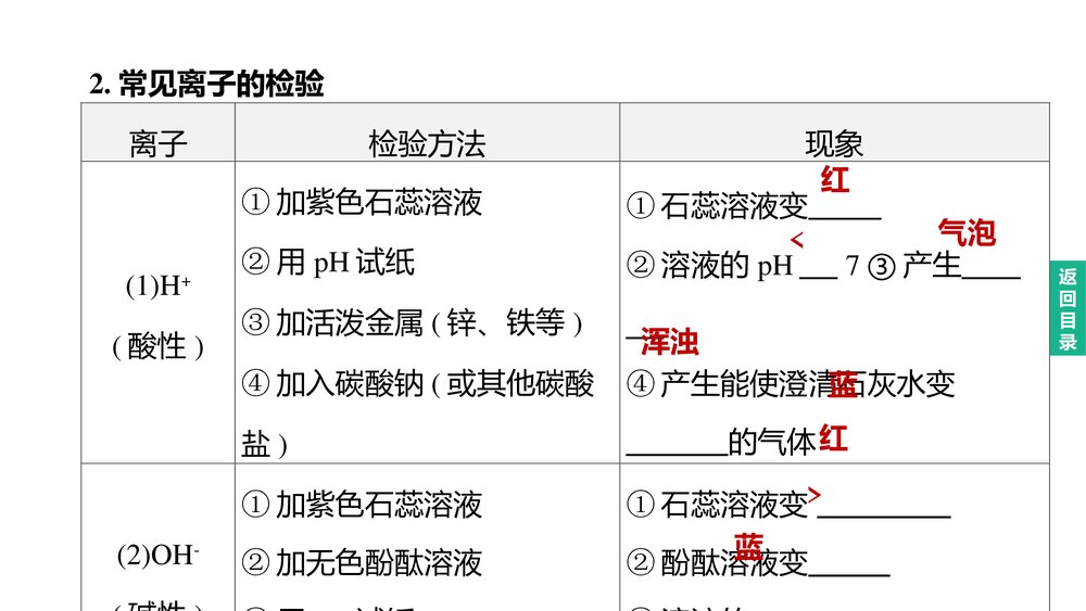 (人教版)中考化学总复习PPT课件：主题17 物质的检验与鉴别、分离与除杂4