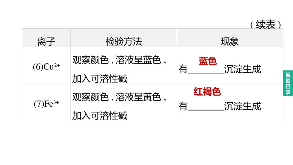 (人教版)中考化学总复习PPT课件：主题17 物质的检验与鉴别、分离与除杂6