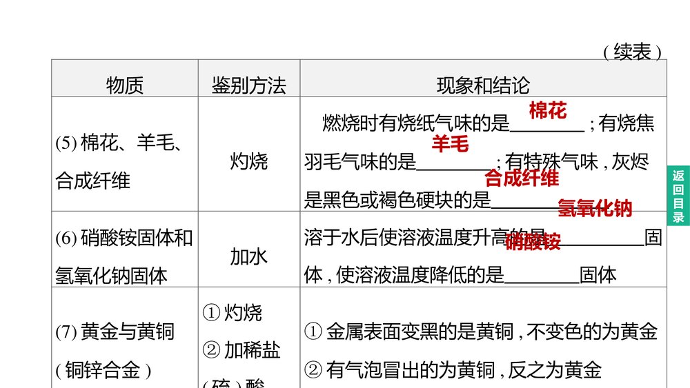 (人教版)中考化学总复习PPT课件：主题17 物质的检验与鉴别、分离与除杂9