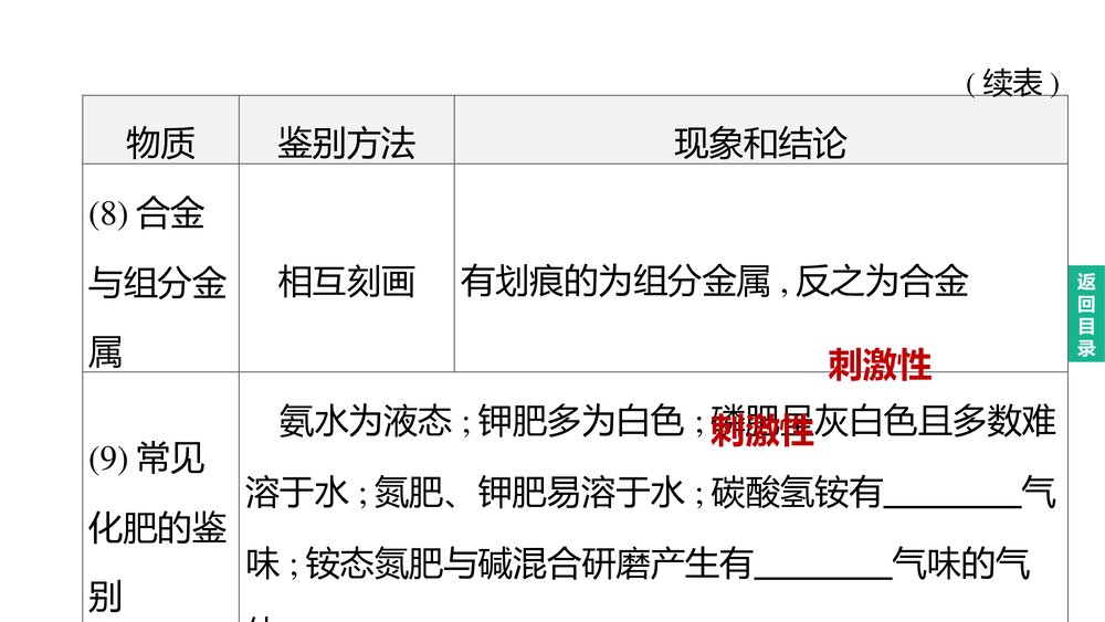 (人教版)中考化学总复习PPT课件：主题17 物质的检验与鉴别、分离与除杂10