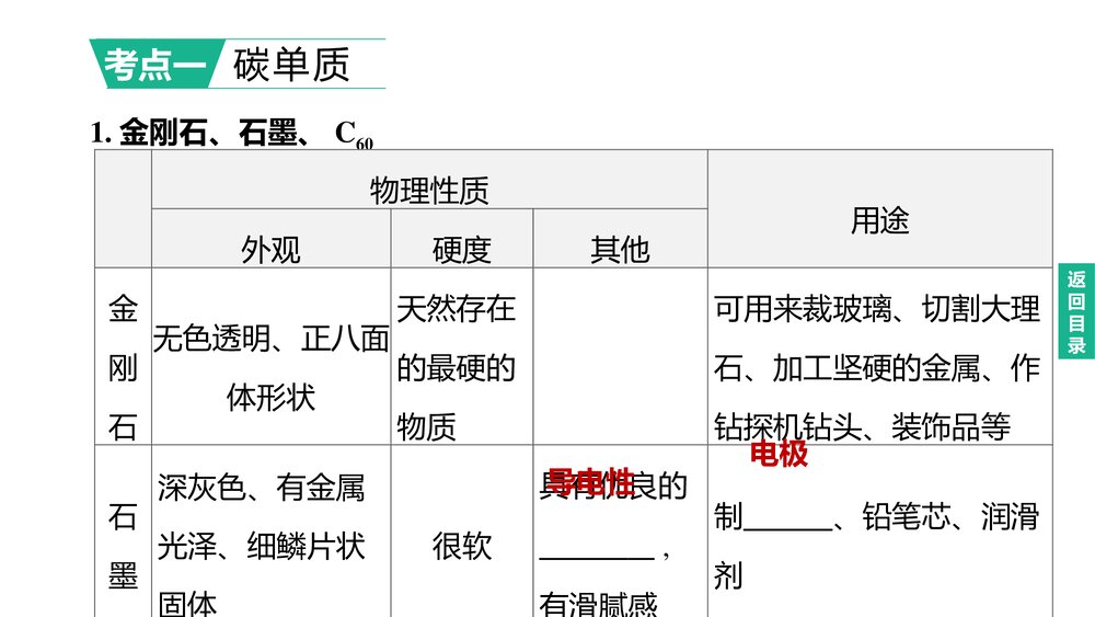 (人教版)中考化学总复习PPT课件：主题05 碳和碳的氧化物2