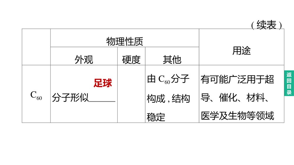 (人教版)中考化学总复习PPT课件：主题05 碳和碳的氧化物3