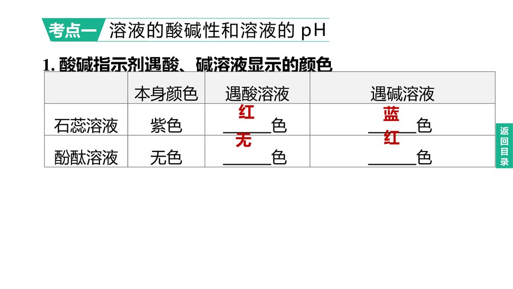 (人教版)中考化学总复习PPT课件：主题07 常见的酸和碱 中和反应 溶液的pH2