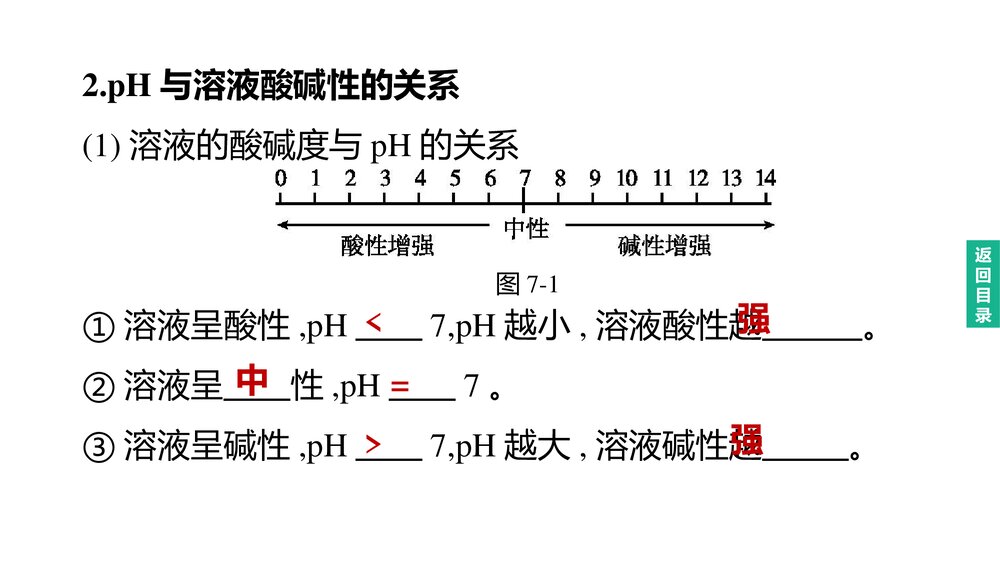 (人教版)中考化学总复习PPT课件：主题07 常见的酸和碱 中和反应 溶液的pH4