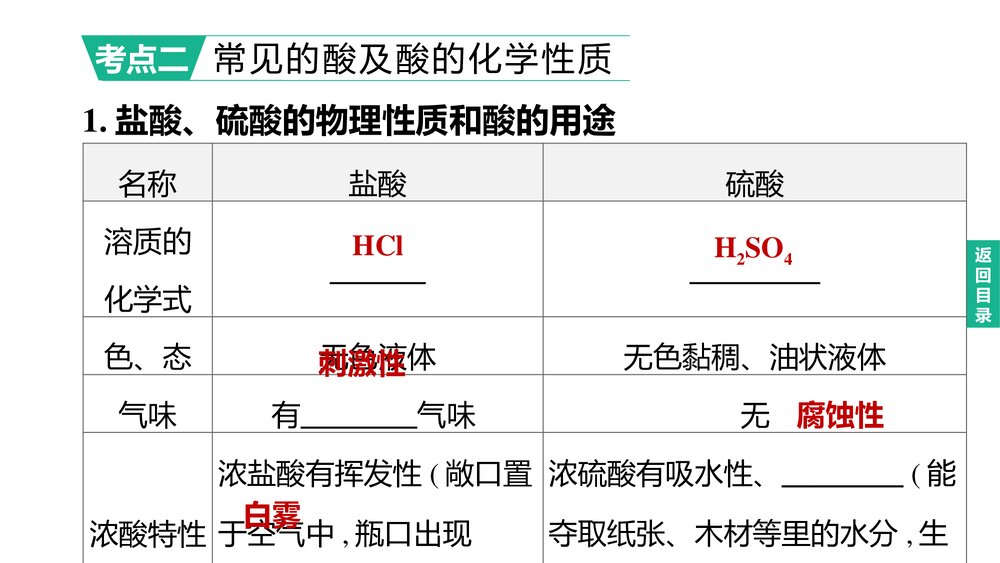 (人教版)中考化学总复习PPT课件：主题07 常见的酸和碱 中和反应 溶液的pH8