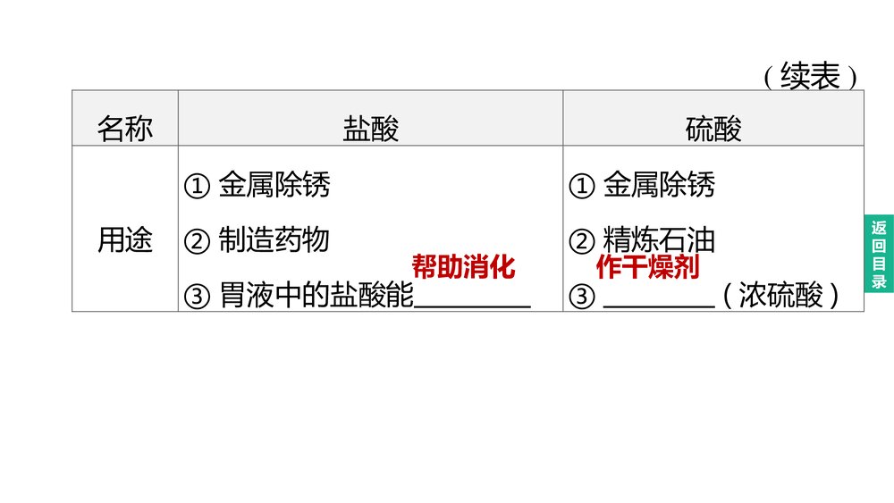 (人教版)中考化学总复习PPT课件：主题07 常见的酸和碱 中和反应 溶液的pH9