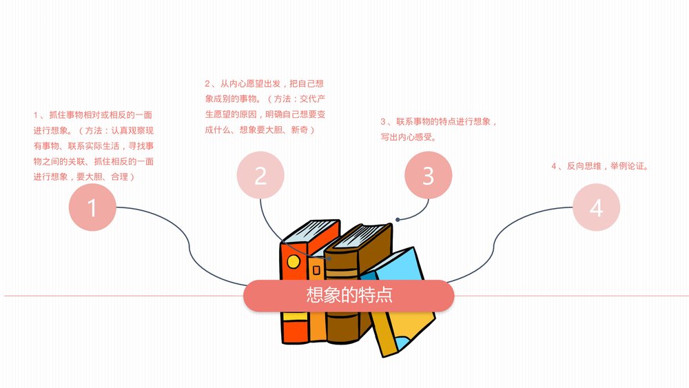部编版三年级语文下册 第五单元 大胆想象PPT课件下载6