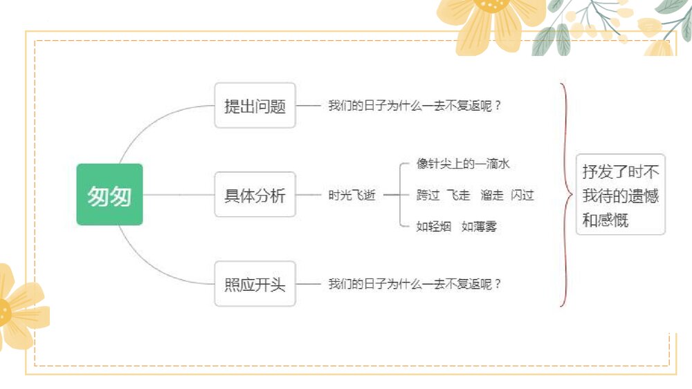 部编版语文六年级下册第三单元复习资料PPT课件下载9