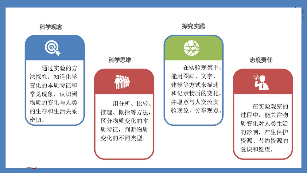 教科版(2017秋)六年级科学下册第四单元《物质的变化》单元整理PPT课件下载6