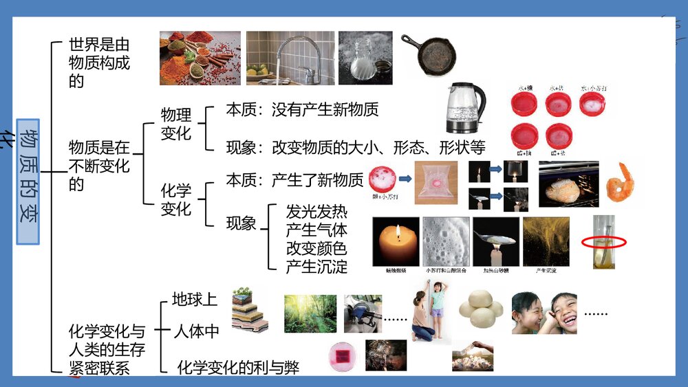 教科版(2017秋)六年级科学下册第四单元《物质的变化》单元整理PPT课件下载10