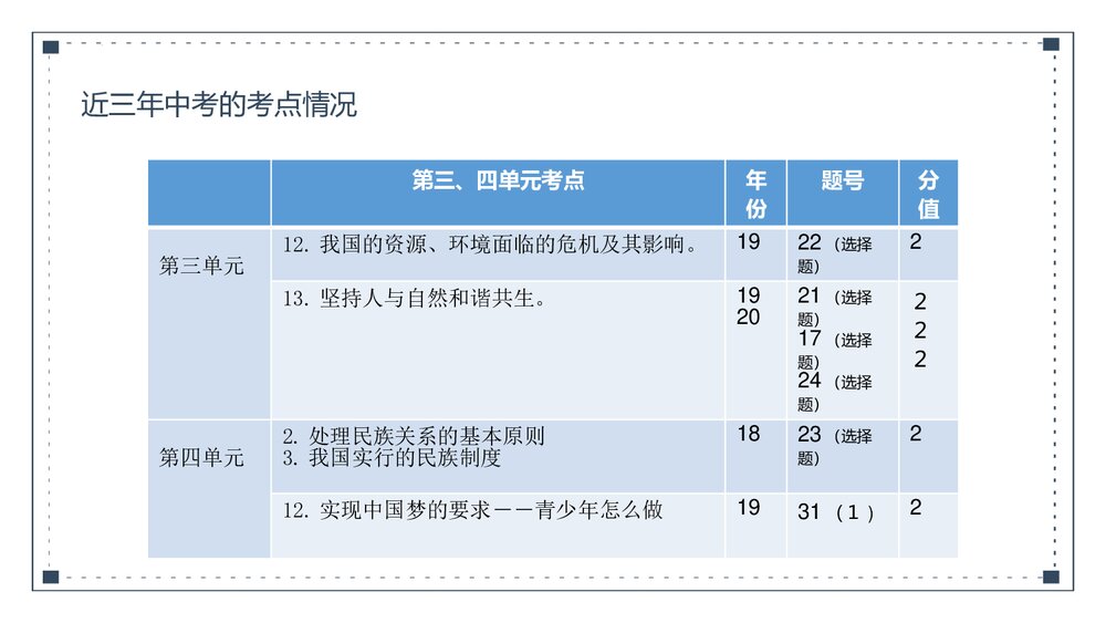 统编版道德与法治九年级上册中考期末复习课件PPT下载6