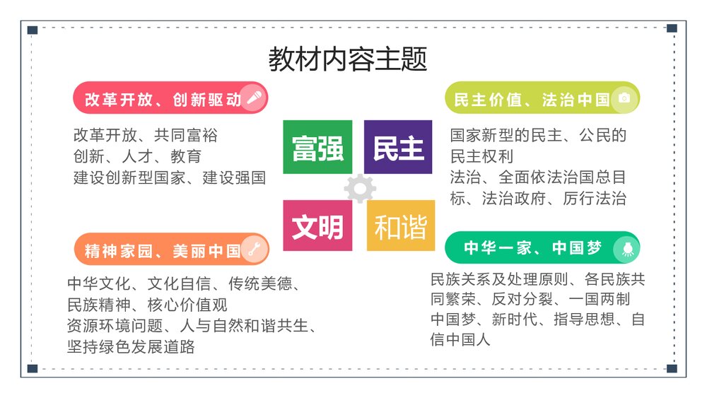 统编版道德与法治九年级上册中考期末复习课件PPT下载9