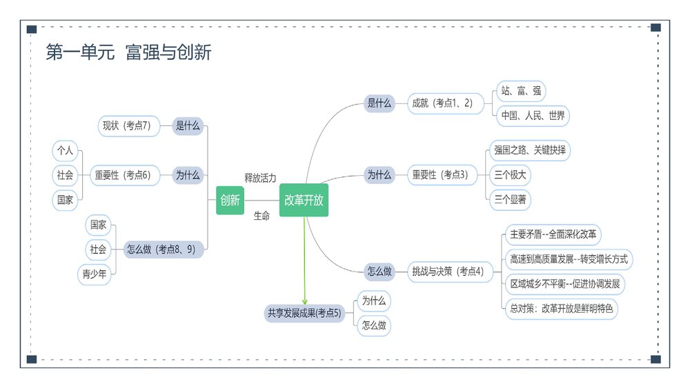 统编版道德与法治九年级上册中考期末复习课件PPT下载10