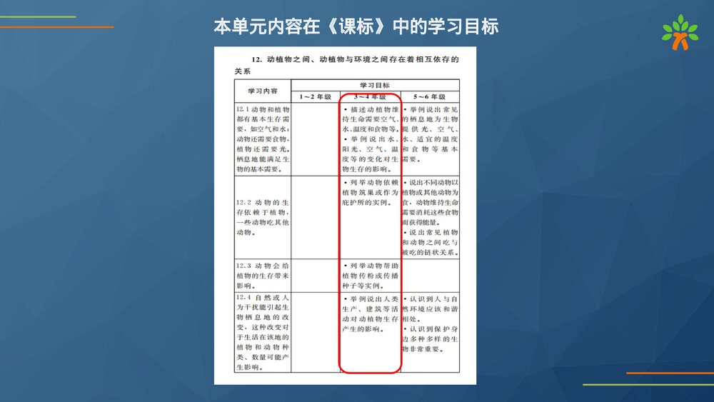 教科版(2020秋)三年级科学下册第二单元动物的一生(教材解读PPT课件）9