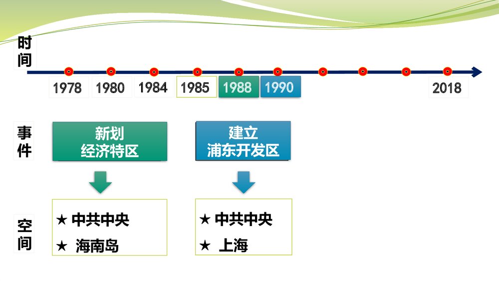 部编版初中历史八年级下册·史料实证视角下的历史学习——以改革开放为例课件PPT下载8