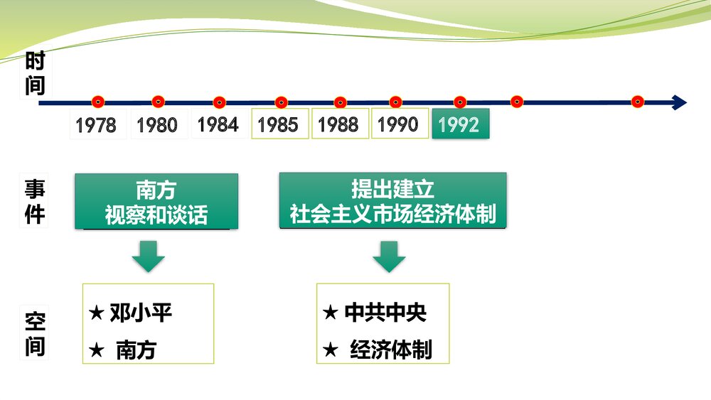 部编版初中历史八年级下册·史料实证视角下的历史学习——以改革开放为例课件PPT下载9