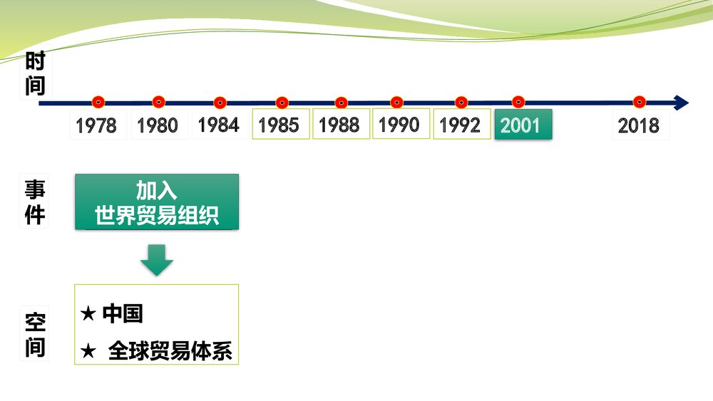 部编版初中历史八年级下册·史料实证视角下的历史学习——以改革开放为例课件PPT下载10