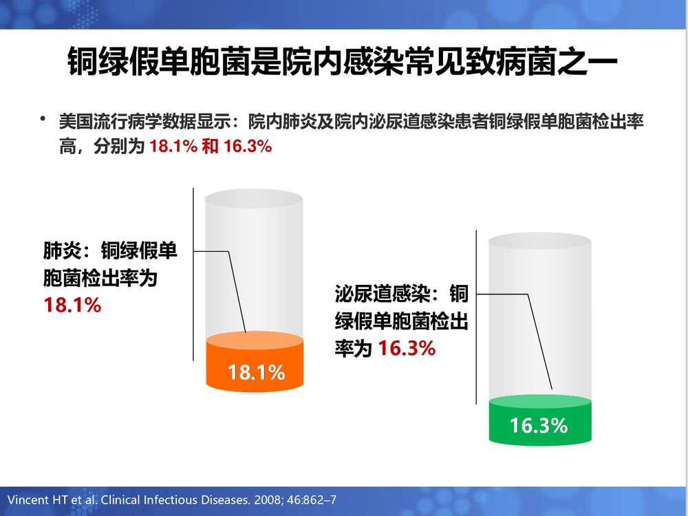 铜绿假单胞菌诊治进展PPT课件下载10
