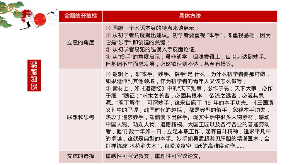 2023届高考语文复习PPT课件-2022年全国新高考Ⅰ卷作文“本手、妙手、俗手”讲评课件8