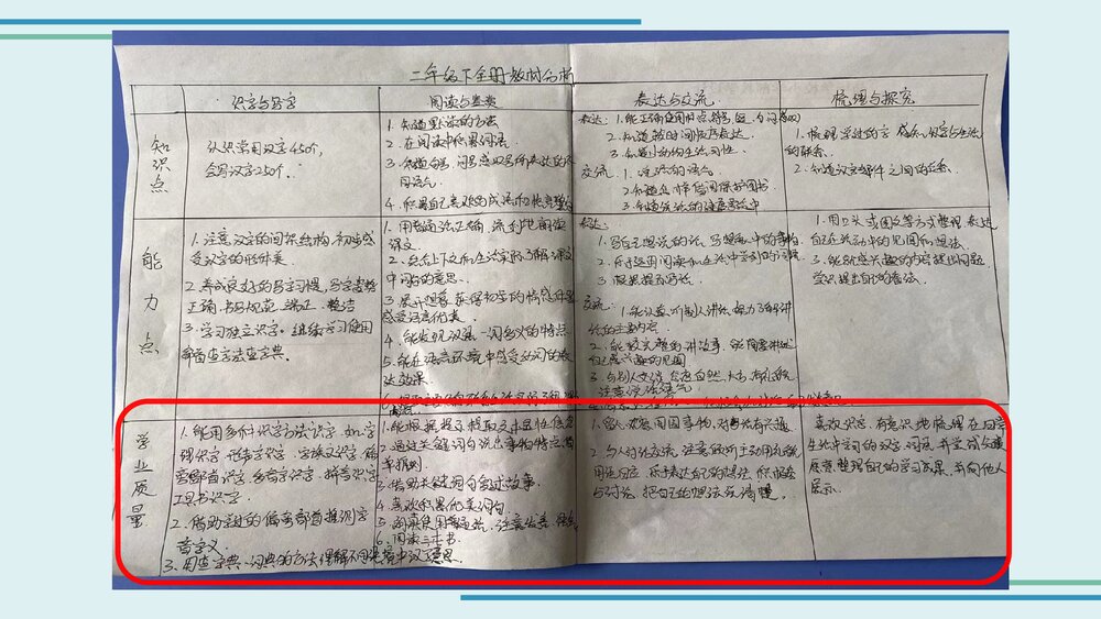 统编版二年级下册语文全册教材分析PPT课件下载2
