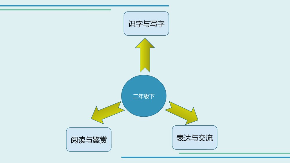 统编版二年级下册语文全册教材分析PPT课件下载4