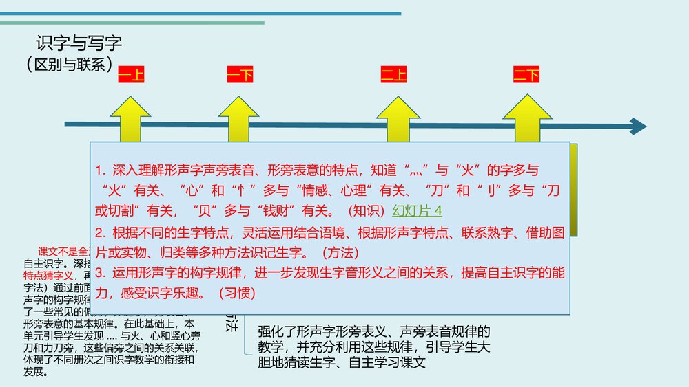统编版二年级下册语文全册教材分析PPT课件下载5