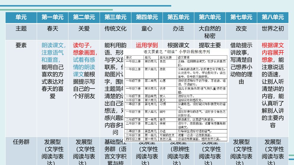 统编版二年级下册语文全册教材分析PPT课件下载6