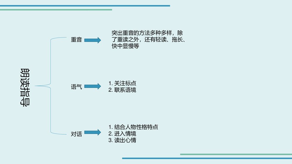 统编版二年级下册语文全册教材分析PPT课件下载7
