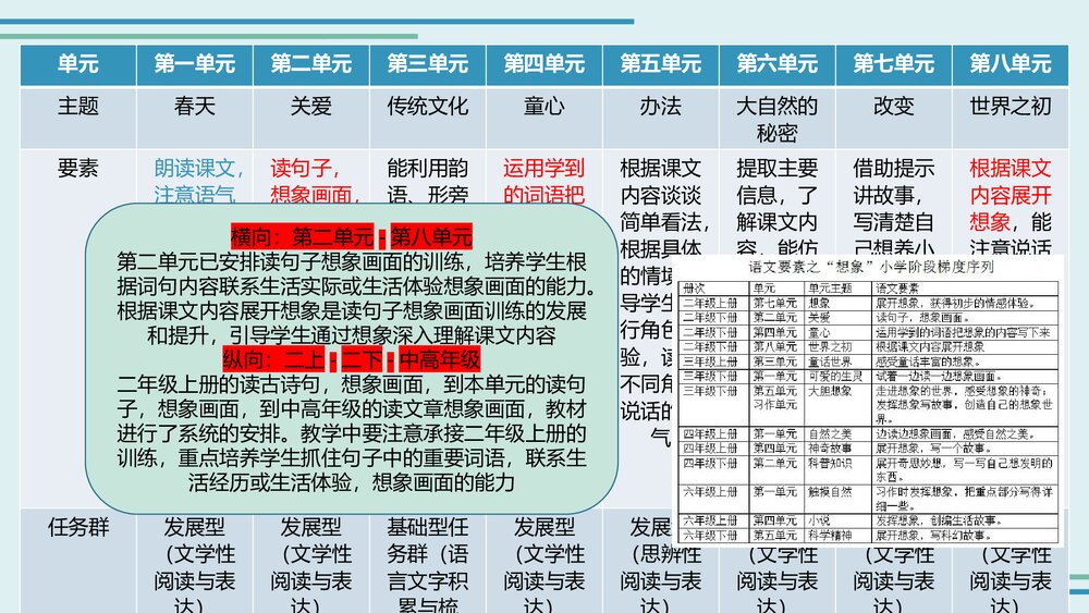 统编版二年级下册语文全册教材分析PPT课件下载8