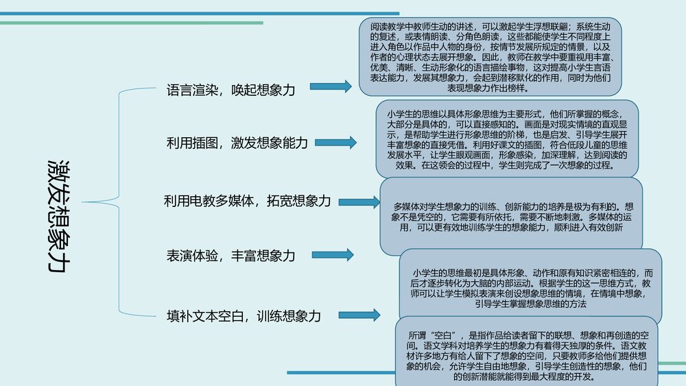 统编版二年级下册语文全册教材分析PPT课件下载9