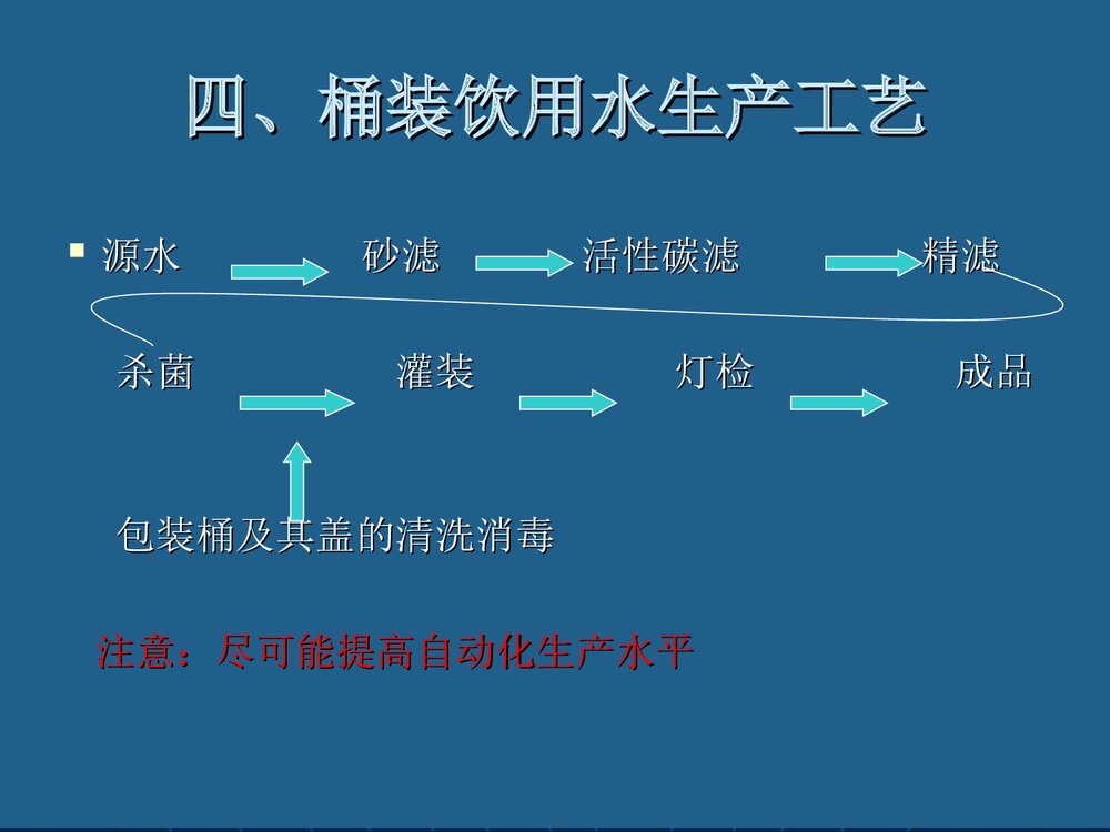 包装饮用水中铜绿假单胞菌污染和控制PPT课件下载9