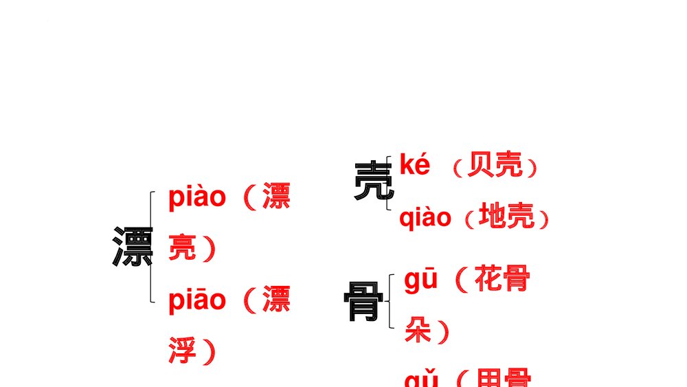 部编版二年级语文下册·识字3 “贝”的故事PPT课件5