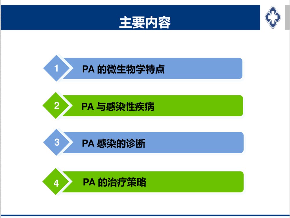 铜绿假单胞感染治疗策略PPT课件下载6
