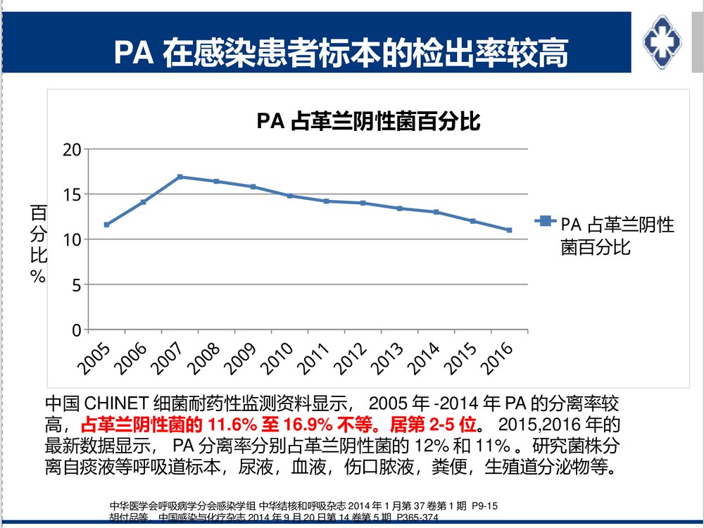铜绿假单胞感染治疗策略PPT课件下载8