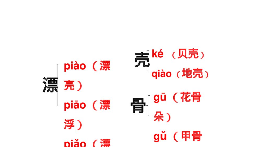 小学语文二年级下册·识字3 “贝”的故事(PPT课件)5
