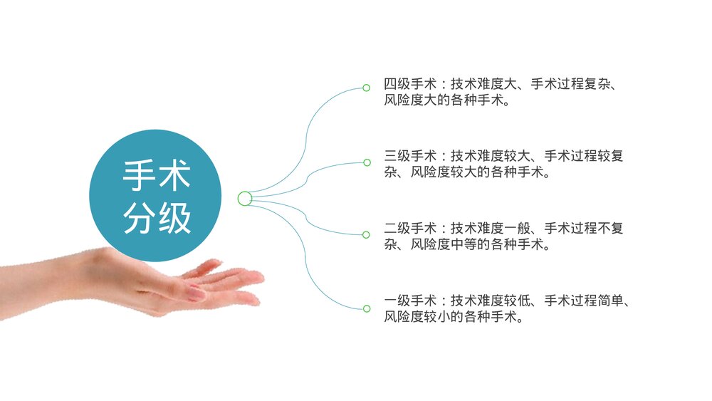 手术分级管理制度PPT课件下载5