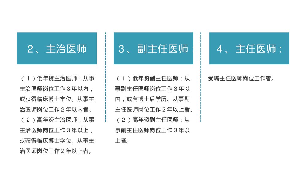 手术分级管理制度PPT课件下载8