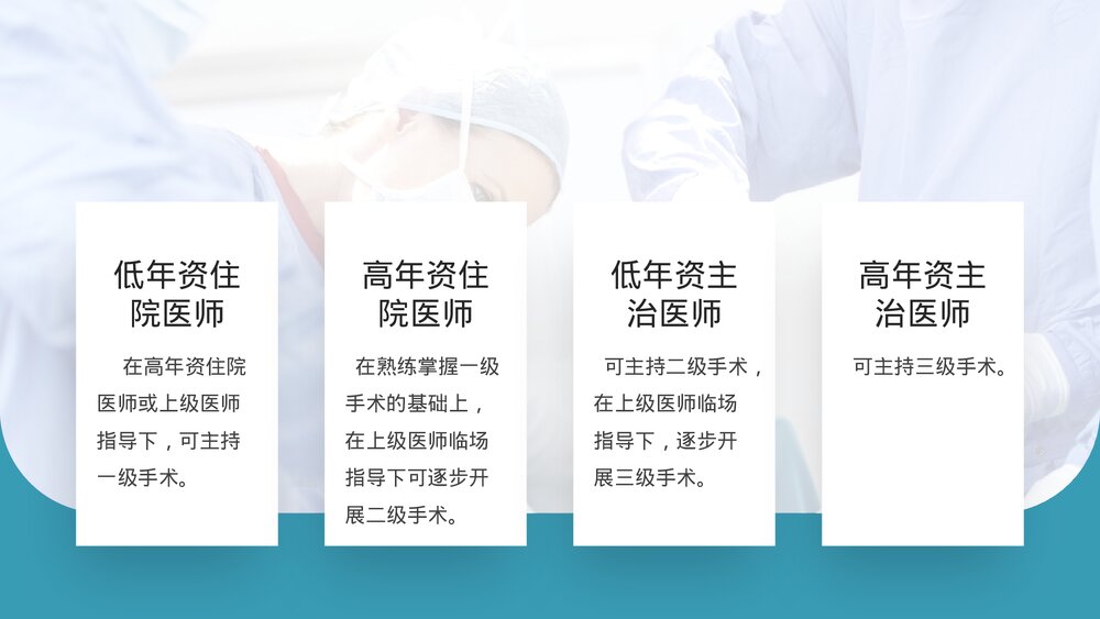 手术分级管理制度PPT课件下载10