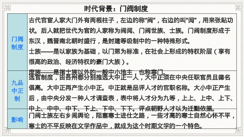 2022-2023学年统编版高中语文选择性必修下册·古诗诵读篇目导读课件PPT下载5