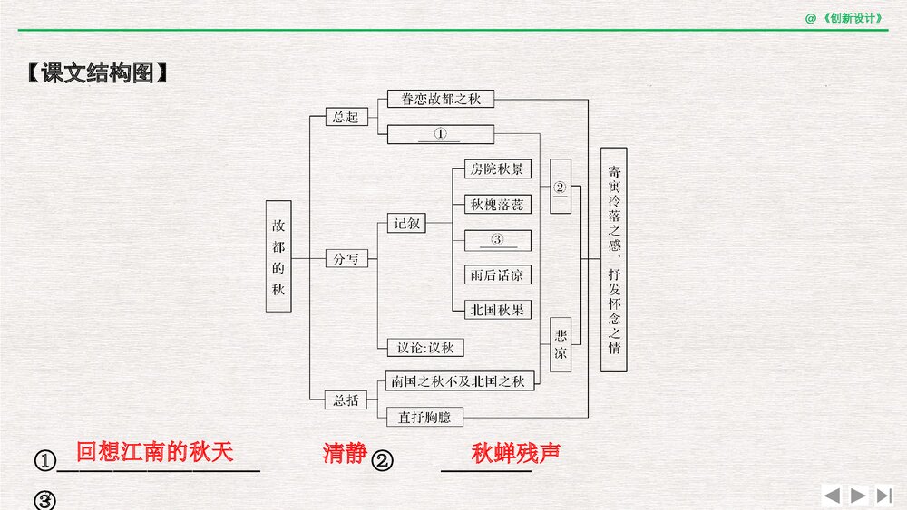 人教版-高三语文一轮复习-21版：过渡课 &ldquo;以本为本&rdquo;，依托教材感知考点PPT-创新设计-文学2