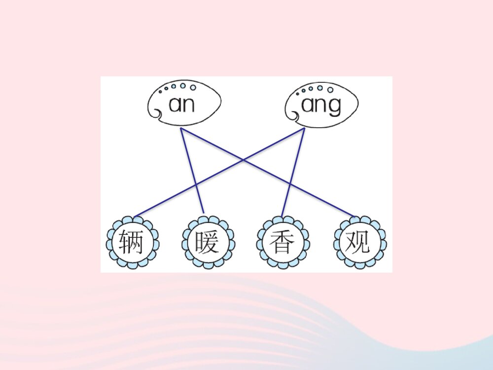统编版·一年级语文下册·第2单元检测卷习题PPT课件下载4