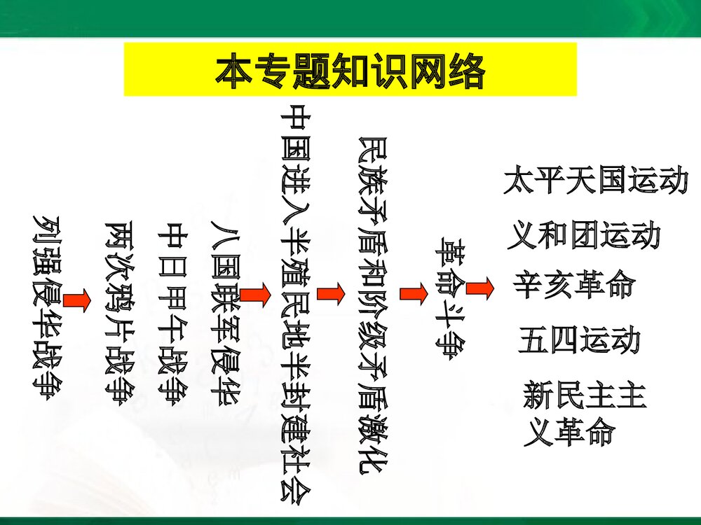 岳麓版高中历史必修一《第四单元 内忧外患与中华民族的奋起》课件PPT下载2