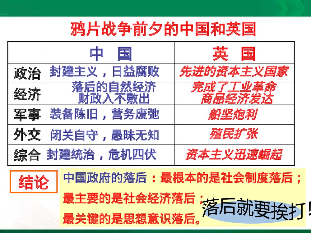 岳麓版高中历史必修一《第四单元 内忧外患与中华民族的奋起》课件PPT下载3