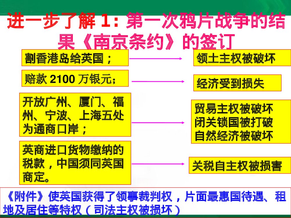 岳麓版高中历史必修一《第四单元 内忧外患与中华民族的奋起》课件PPT下载5