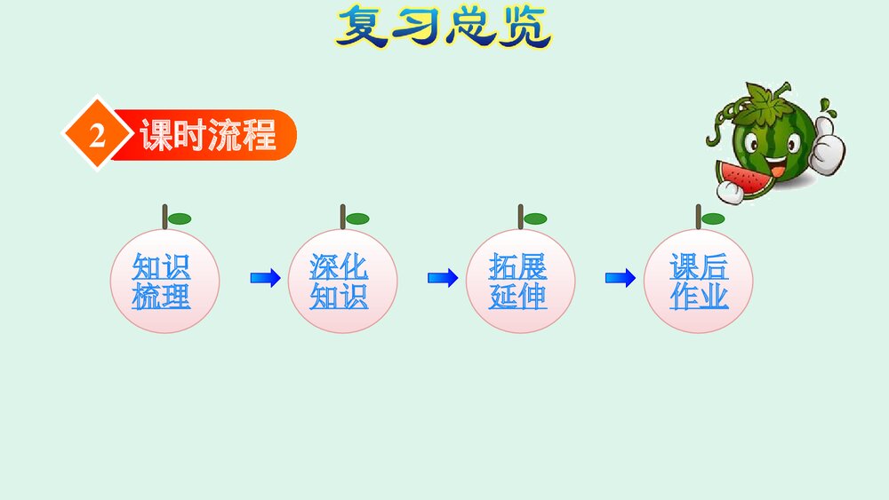 《三角形》人教版四年级数学下册期末整理复习PPT课件下载4